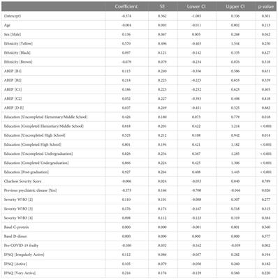 Cognitive impairment in long-COVID and its association with persistent dysregulation in inflammatory markers